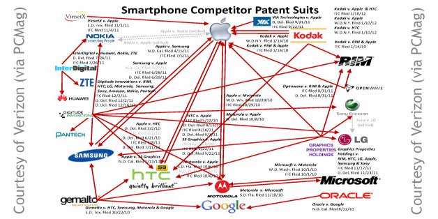 Smartphone Patentkrieg
